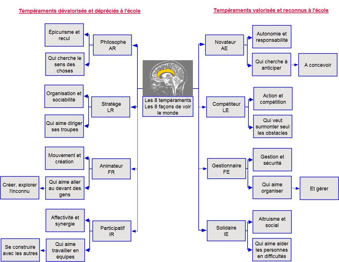 Modele de motivation neurosciences