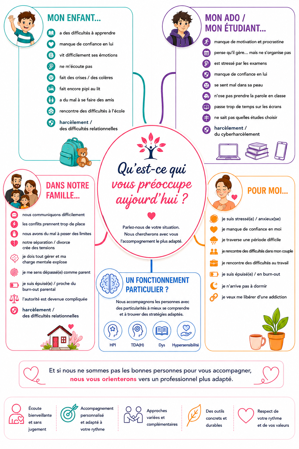 Coaching & thérapie enfants, adolescents, adultes et famille à Braine-L'Alleud