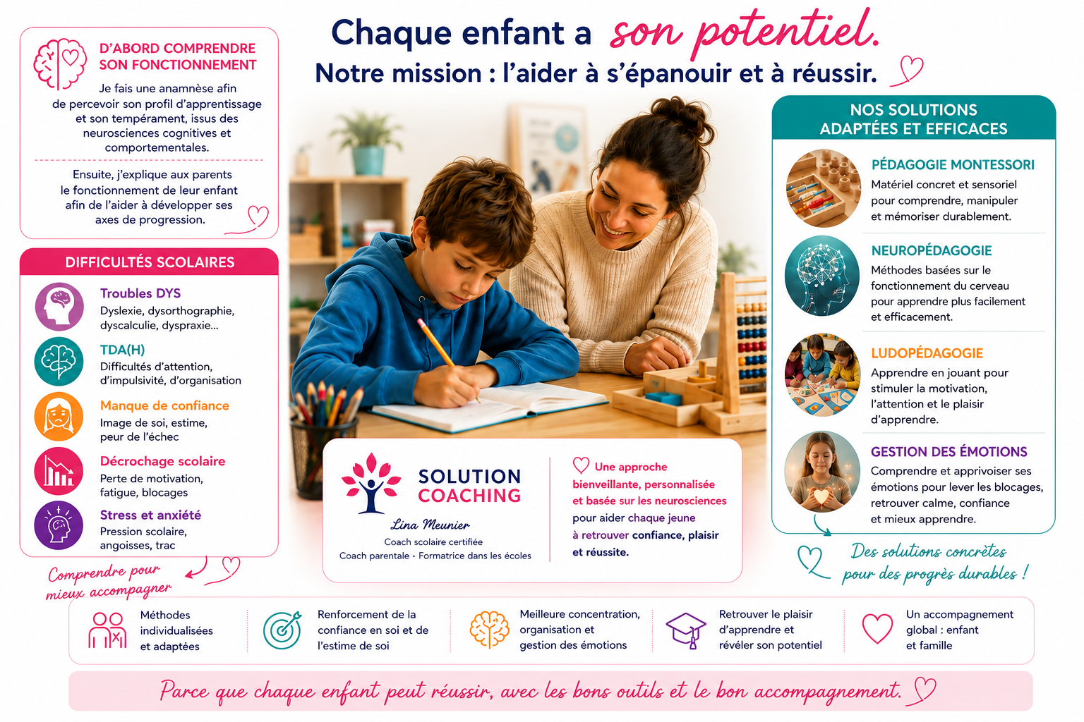 Difficultés scolaire / Solution-Coaching Braine-L'Alleud