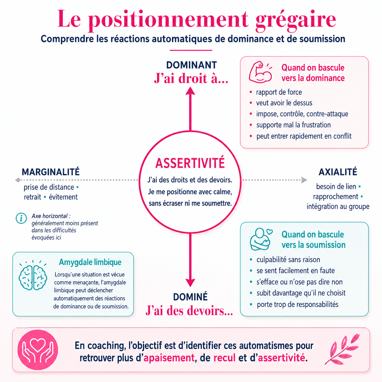 Crises des enfants sans raisons apparentes - Problèmes liés à l'autorité