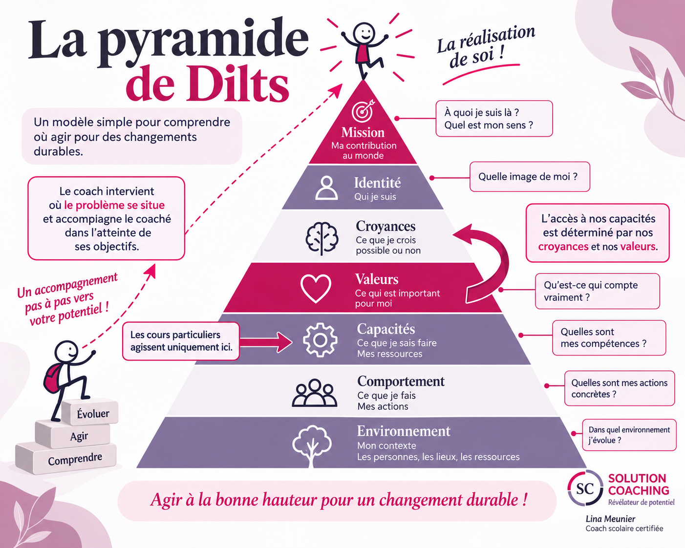 Methodologie-coaching-scolaire-Brabant-Wallon