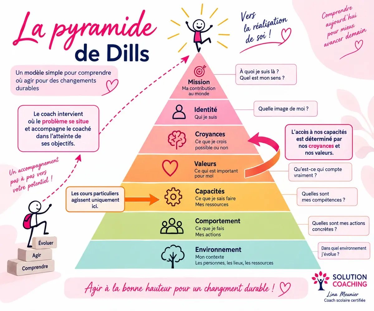 Cours particuliers ou coaching scolaire ?